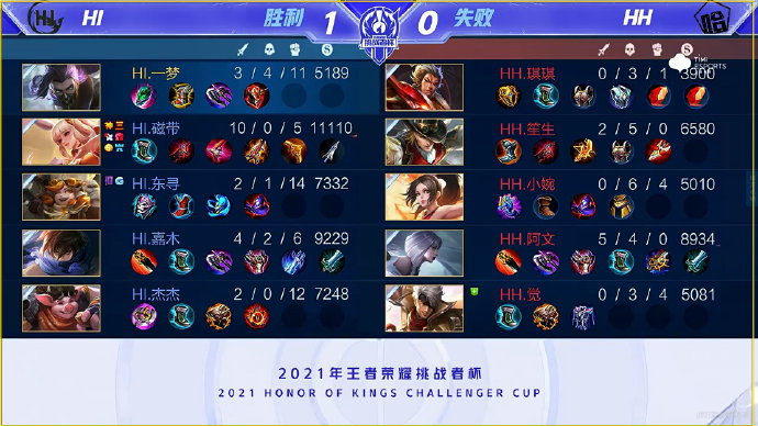 调整已成体 调整已成体