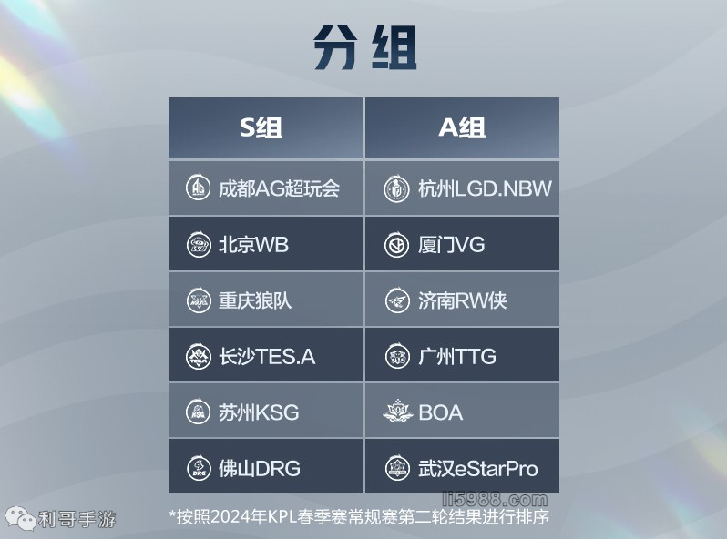 城市名片