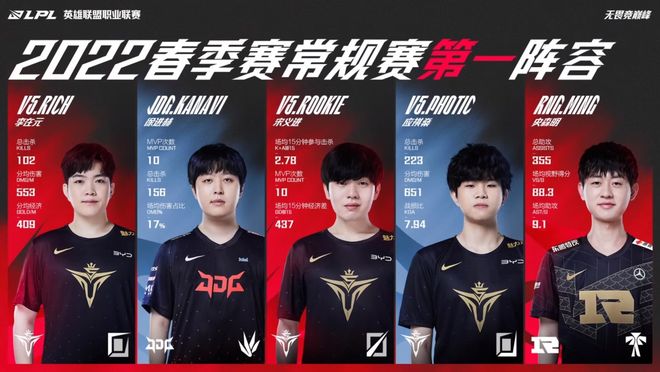 JD Gaming vs FPX赛前数据前瞻：双方打野都将是本场的关键人物