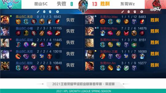 B形成稳定
