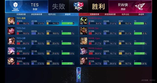 自然呈现
